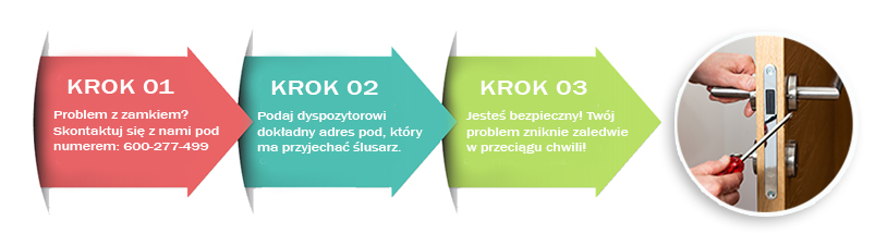 Co zrobić jak są zatrzaśnięte drzwi? Pomoc ślusarza